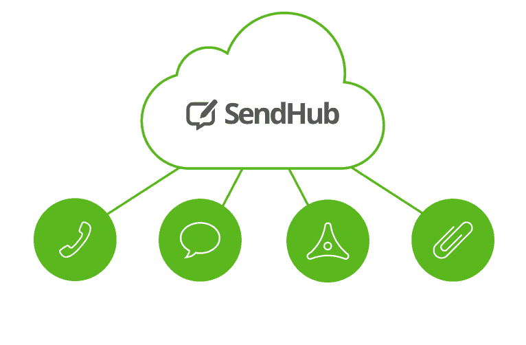 sendhub