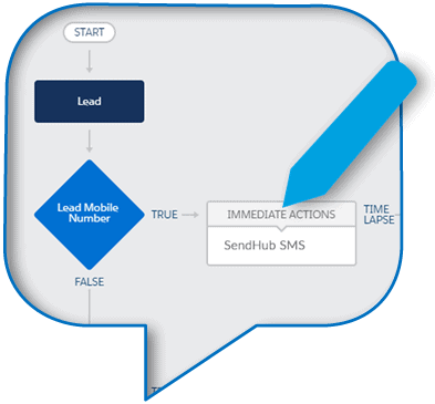 Slide7 ProcessScreen